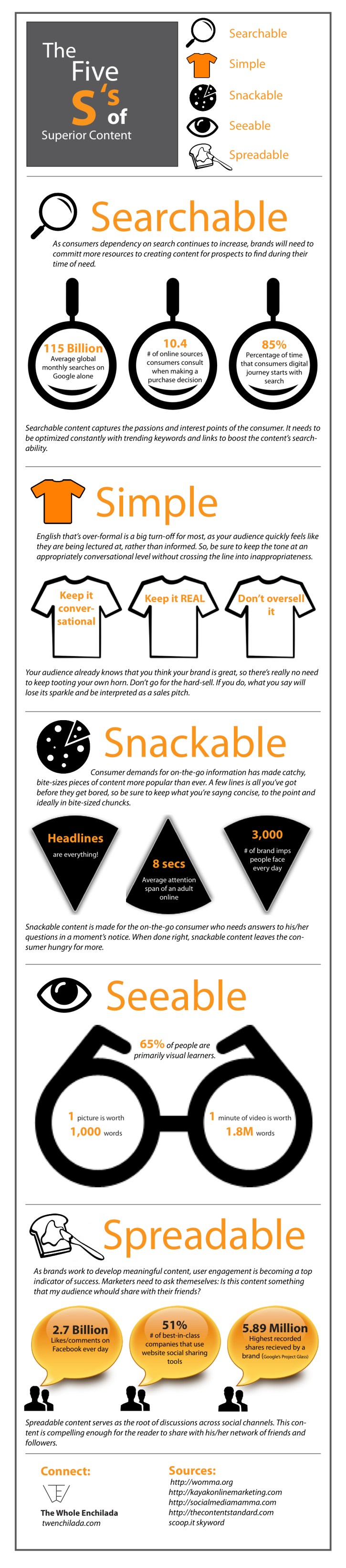 The 5 S's of Superior Content